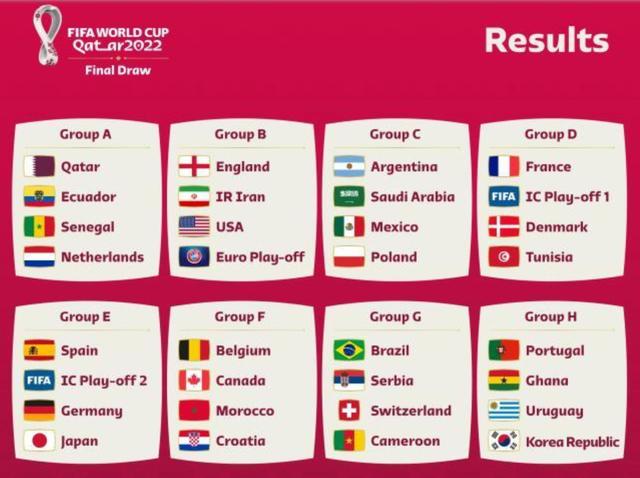 卡塔尔世界杯小组赛分组（卡塔尔世界杯各小组现状）