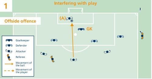 足球规则与战术完全图解（最简洁的足球越位规则图解）(3)