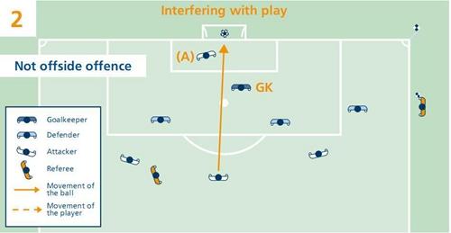 足球规则与战术完全图解（最简洁的足球越位规则图解）(4)