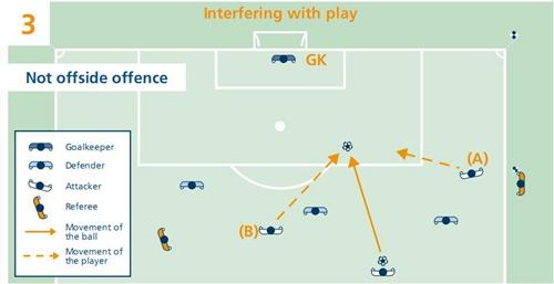 足球规则与战术完全图解（最简洁的足球越位规则图解）(5)