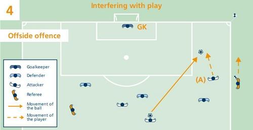足球规则与战术完全图解（最简洁的足球越位规则图解）(6)