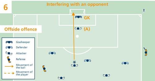 足球规则与战术完全图解（最简洁的足球越位规则图解）(8)