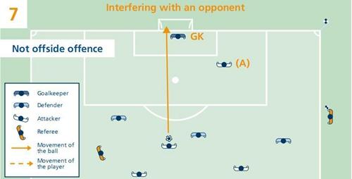 足球规则与战术完全图解（最简洁的足球越位规则图解）(9)