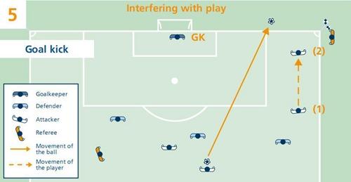 足球规则与战术完全图解（最简洁的足球越位规则图解）(7)