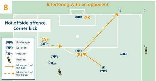 足球规则与战术完全图解（最简洁的足球越位规则图解）(10)