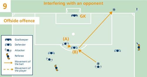足球规则与战术完全图解（最简洁的足球越位规则图解）(11)