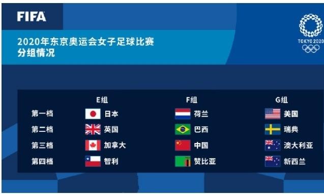 2021年东京奥运会中国女足赛程表（中国女足东京奥运会赛程表）(2)
