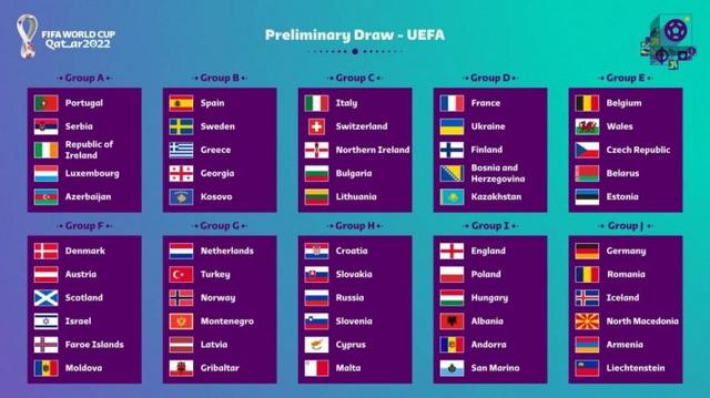 世界杯名额分配2022（世界杯欧洲区附加赛几个出线名额）(1)