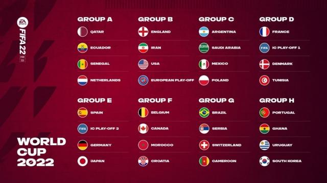 2022卡塔尔世界杯揭幕战（世界杯小组赛赛程时间）