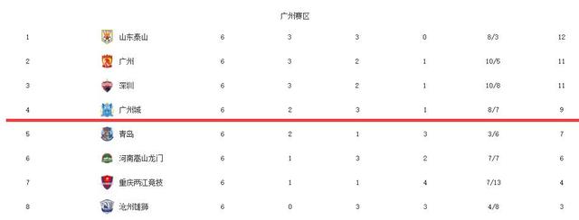 中超排名积分榜最新（中超国安排名表）(4)