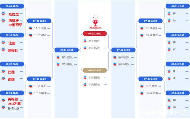 世界杯小组赛出线规则（一文读懂世界杯小组赛出线形势）(10)