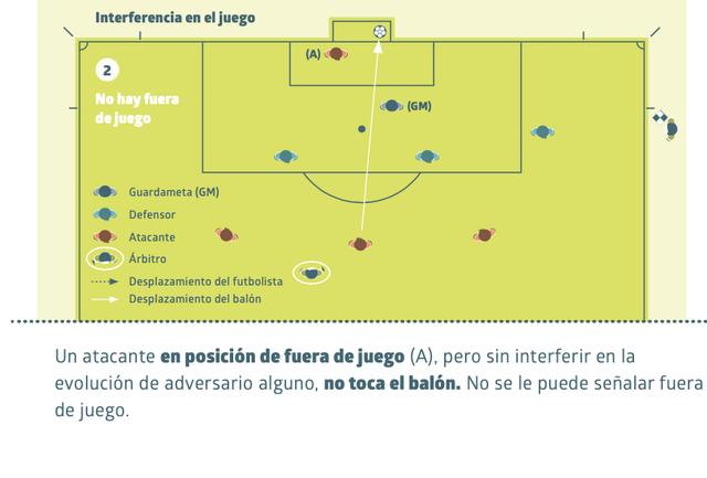 足球比赛规则大全图解（足球比赛里的越位规则是什么标准）(3)