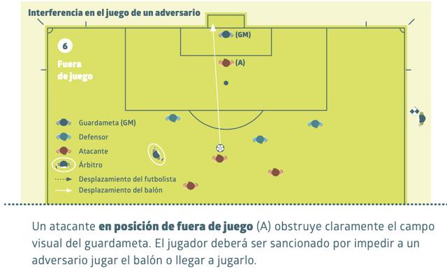 足球比赛规则大全图解（足球比赛里的越位规则是什么标准）(4)