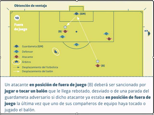 足球比赛规则大全图解（足球比赛里的越位规则是什么标准）(6)