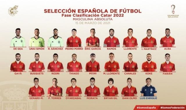 西班牙国家队最新名单（西班牙国家队阵容2022解析）(6)
