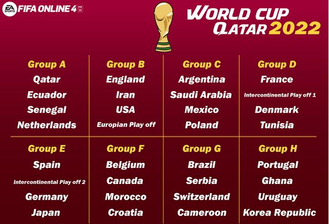 世界杯小组赛分组（世界杯分组详细介绍）(4)