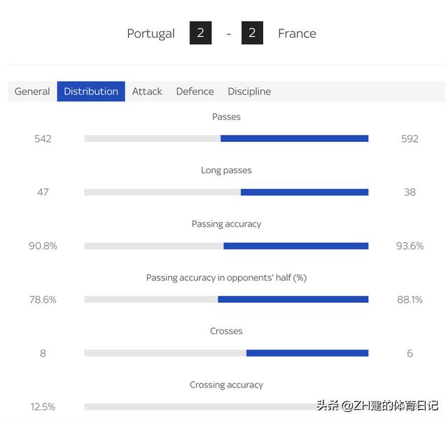 欧洲杯法国VS葡萄牙（欧洲杯历史上第一场有3个点球得分的比赛）(6)