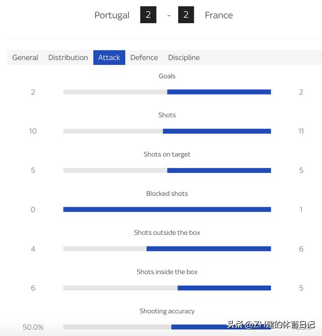 欧洲杯法国VS葡萄牙（欧洲杯历史上第一场有3个点球得分的比赛）(7)