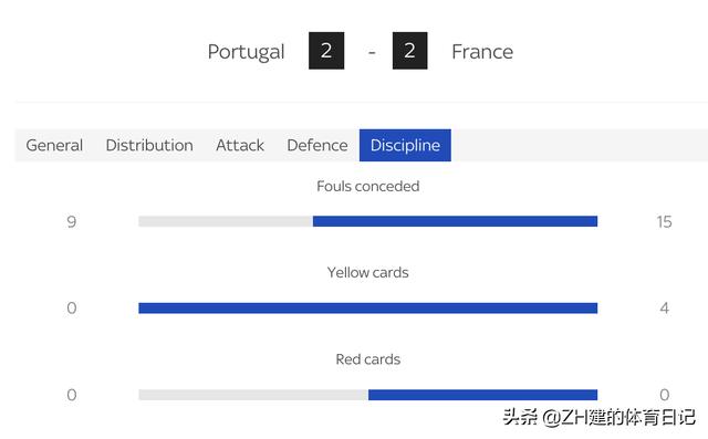 欧洲杯法国VS葡萄牙（欧洲杯历史上第一场有3个点球得分的比赛）(9)