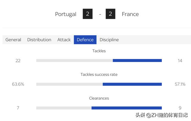 欧洲杯法国VS葡萄牙（欧洲杯历史上第一场有3个点球得分的比赛）(8)
