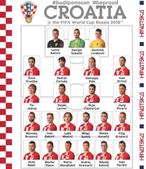 克罗地亚国家队大名单（克罗地亚国家队2018世界杯阵容）