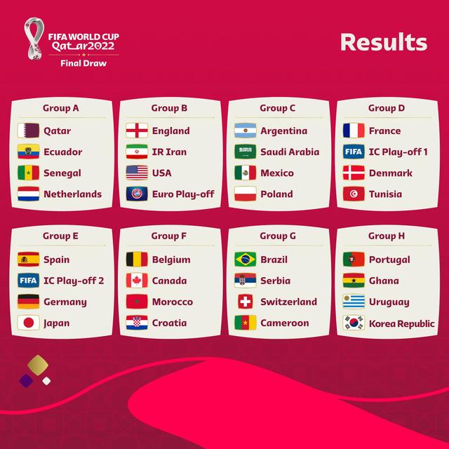 卡塔尔世界杯小组赛分组（卡塔尔世界杯分组完整结果出炉）