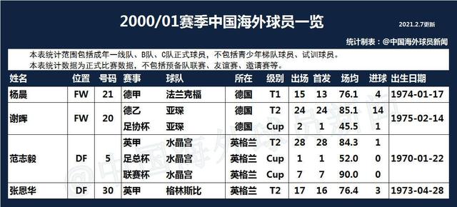 2002年世界杯中国足球队战绩（2002年为什么中国队能进世界杯）