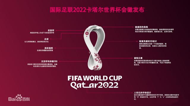卡塔尔2022年世界杯时间（2022年世界杯全部赛程表）(3)