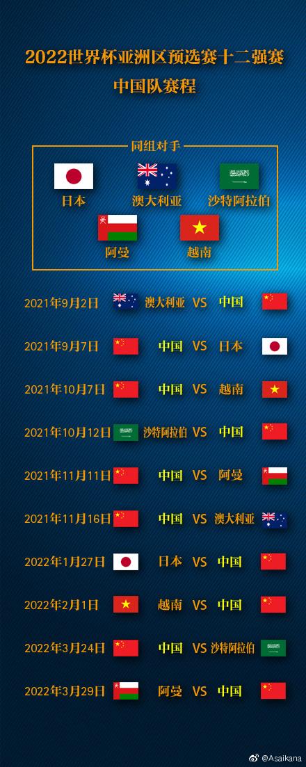 世界杯亚洲区预选赛程（2022年世界杯亚洲区预选赛十二强）(2)