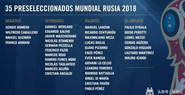 阿根廷队初选名单（阿根廷公布世界杯35人初选名单）