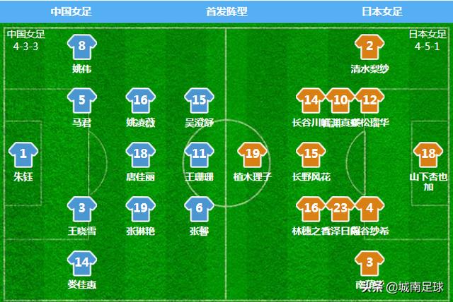 亚洲杯女足决赛（中国女足6-5日本晋级决赛）(4)