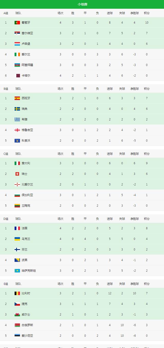 世界杯预选赛12强赛赛程（2022世界杯亚洲预选赛最新积分表）