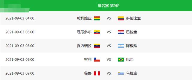 世界杯预选赛12强赛赛程（2022世界杯亚洲预选赛最新积分表）(8)