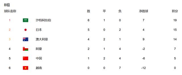 亚洲杯预选赛积分榜（亚洲足球预选赛12强赛程积分）(4)