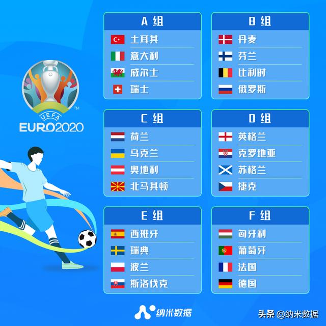 欧洲杯赛程表（欧洲杯赛程对阵新鲜出炉）(4)