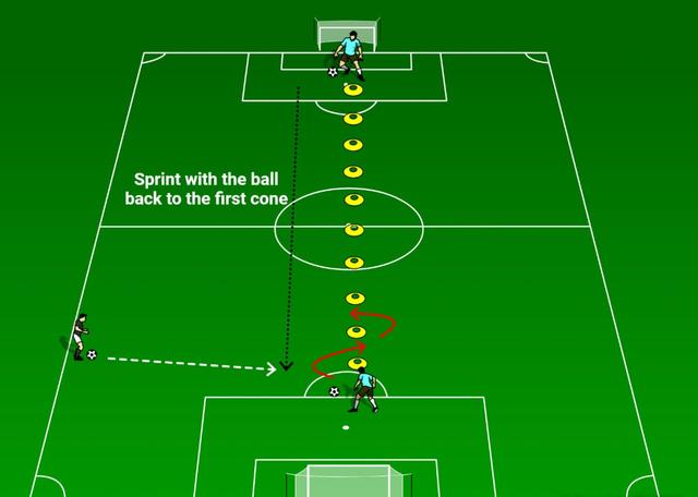 足球训练10个基本动作（足球带球训练指导要点）(2)