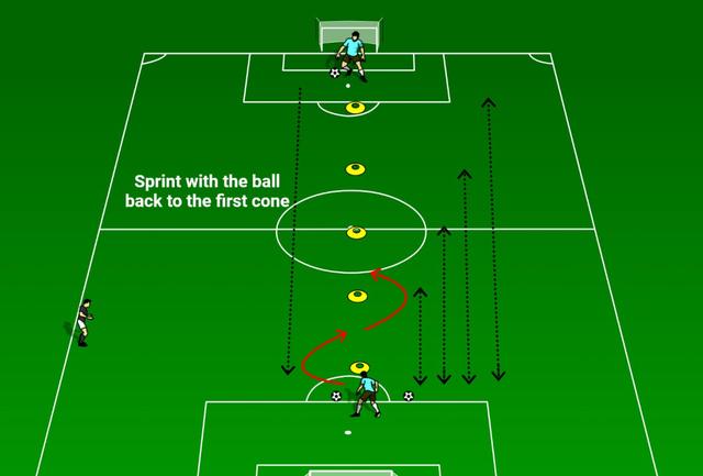 足球训练10个基本动作（足球带球训练指导要点）(3)