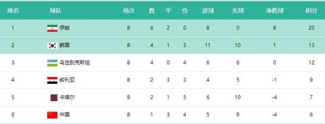 韩国卡塔尔比分（亚洲杯韩国和卡塔尔结果）(2)