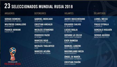 阿根廷国家队2018世界杯阵容（阿根廷国家队最新名单世界杯）