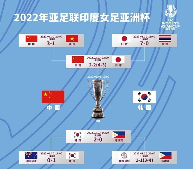 亚洲杯决赛中国vs韩国（女足重回亚洲巅峰之战）