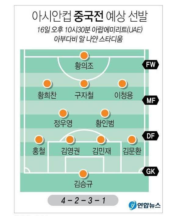 韩国队阵容名单（韩媒曝光韩国队首发名单）(5)