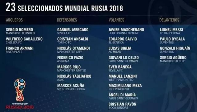 2018足球世界杯赛程（2018俄罗斯世界杯足球赛程与各国家队名单总整理）(4)