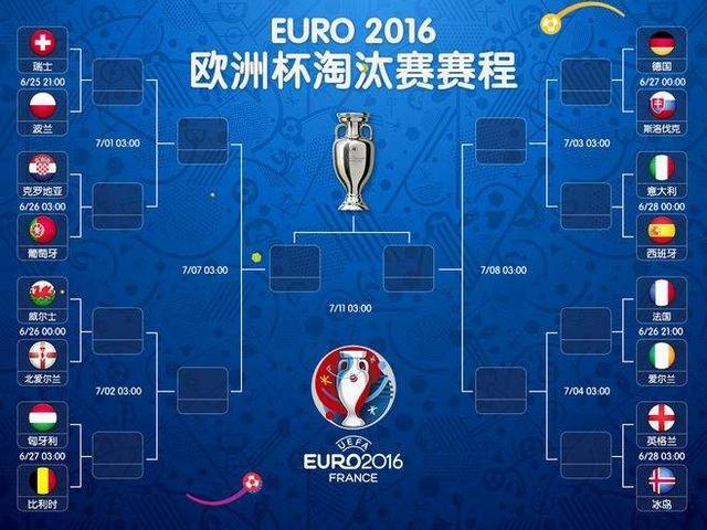 2016欧洲杯分组（2016年欧洲杯16强分组遭遇“跑偏”）(2)