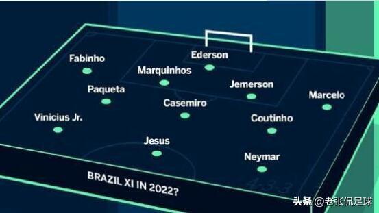 百度世界杯预测（简单预测下2022年世界杯的夺冠热门）(1)
