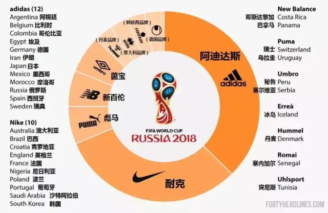 世界杯赛程表（2018世界杯最完整赛程表出炉）(5)