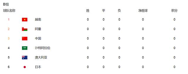 世界杯预选赛规则亚洲区（世界杯亚洲区12强赛晋级规则）(5)