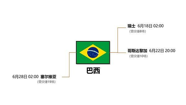 世界杯赛程结果表（最完整世界杯赛程表）(19)