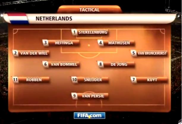 荷兰西班牙世界杯决赛（2010世界杯西班牙阵容分析）(2)