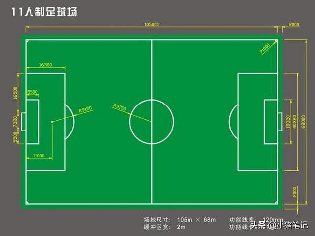 足球场地标准尺寸图（五人制足球场人造草坪建造标准）