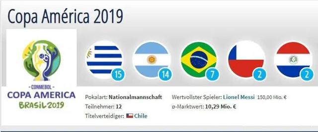 美洲杯阿根廷大名单（智利美洲杯大名单）(9)